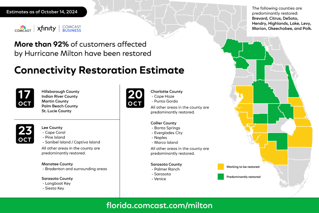 Map of Florida illustrating the restoration timeline post Hurricane Milton