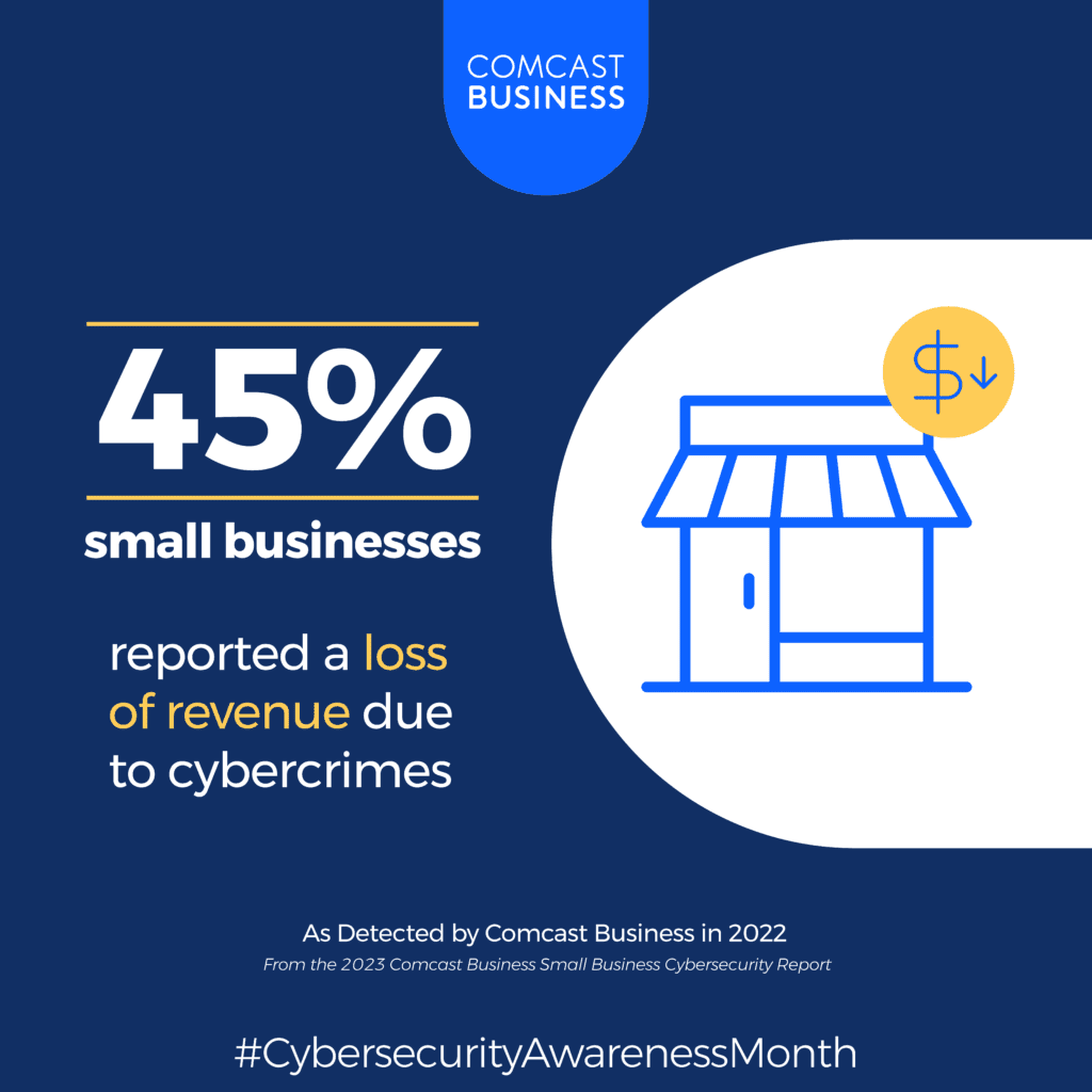 Cybersecurity Threat Report Data From Comcast Business Report.